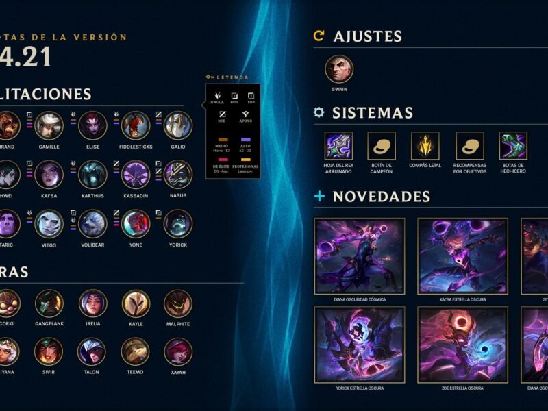 Cambios del parche del Meta LoL