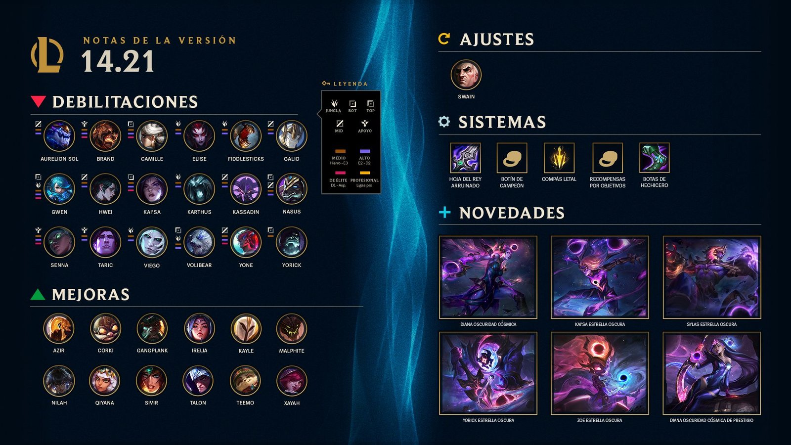 Cambios del parche del Meta LoL